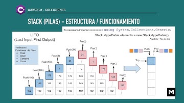 Estructuras de datos - Stack (Pilas) - Introducción y primeros pasos