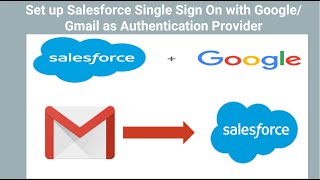 Login to Salesforce using Gmail/Google credentials. Define a Google Auth Provider in Salesforce!!!