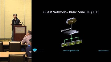 CloudStack Networking - Paul Angus