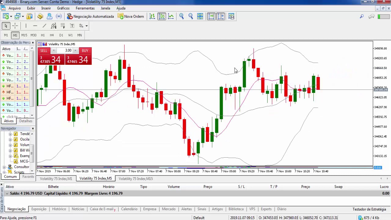 Vídeo 6 - Como usar o Zoom no gráfico Metatrader 5 - YouTube