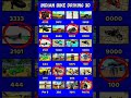 All New Cheat Code Driving 3D🤑💸 New Update #shorts #ytshorts Indian Bike