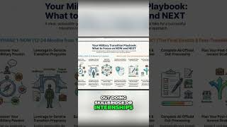 Military Retirement Planning: When to Start #shorts