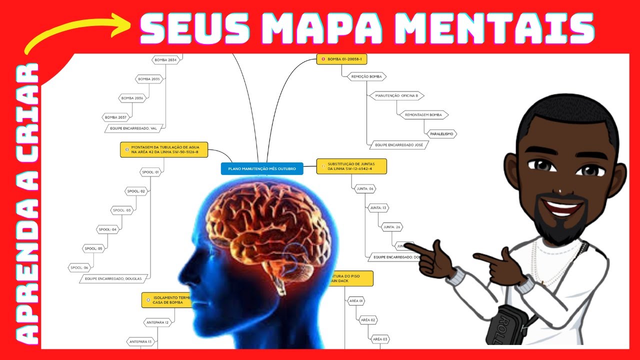 Vídeo AULA COMO MONTAR SEUS MAPAS MENTAIS - YouTube