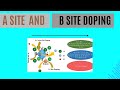 A Site Doping and B Site Doping In Perovskite structure | ABO3 DOPING