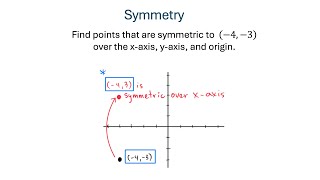 Symmetry about X-Axis, Y-Axis, and Origin
