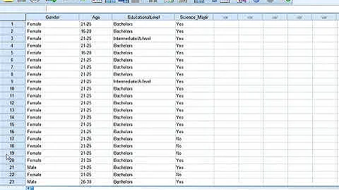 How to Change Variables from String to Numeric In SPSS