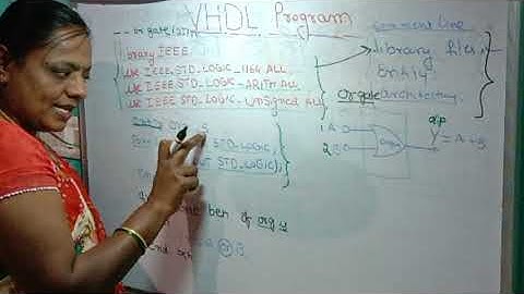 How to write VHDL Program  using behavioral model.