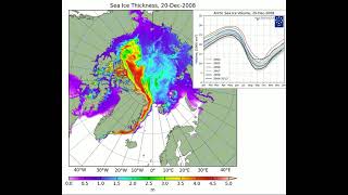 Winter 2008-2009 Arctic Sea Ice Loss