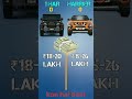 Thar vs Harrier kon h best ?#shorts #india