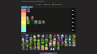 Nuclear Throne (Most) Mutations Tier List ft. Drewmanster