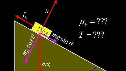 Given acceleration data: find friction force, coefficient of friction for a sliding block on a ramp.