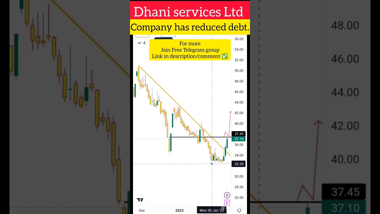 Dhani services Ltd share Analysis | 