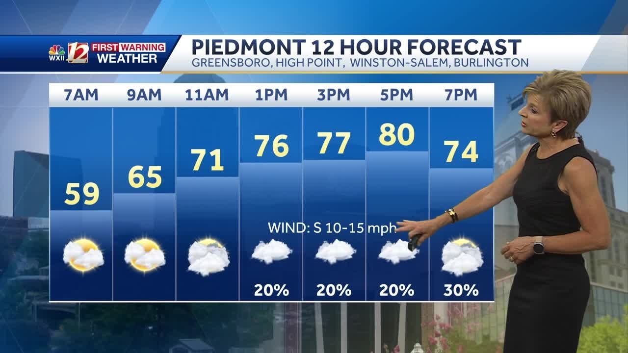 WATCH: Warm week, spotty shower and storm chances - YouTube