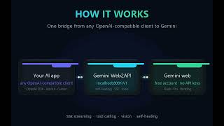 Gemini Web2API — free OpenAI-compatible API for Gemini (no keys, no limits)