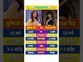 Sushmita Sen vs Chitrangada Singh #lifestyle #sushmitasen #chitrangdasingh #biography #shorts