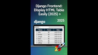 Django Frontend: Display HTML Form, submit data and display back