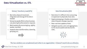 Data Architecture Strategies: Webinar: Data Virtualization – Separating Myth from Reality