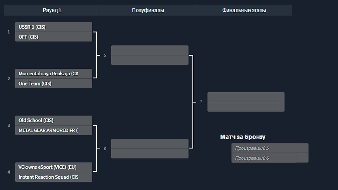 Стрим 1/4 финала Momentalnaya Reakzija vs One Team - WoT Console PS4
