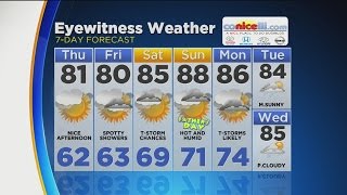 Midday Weather Update: June 15, 2017