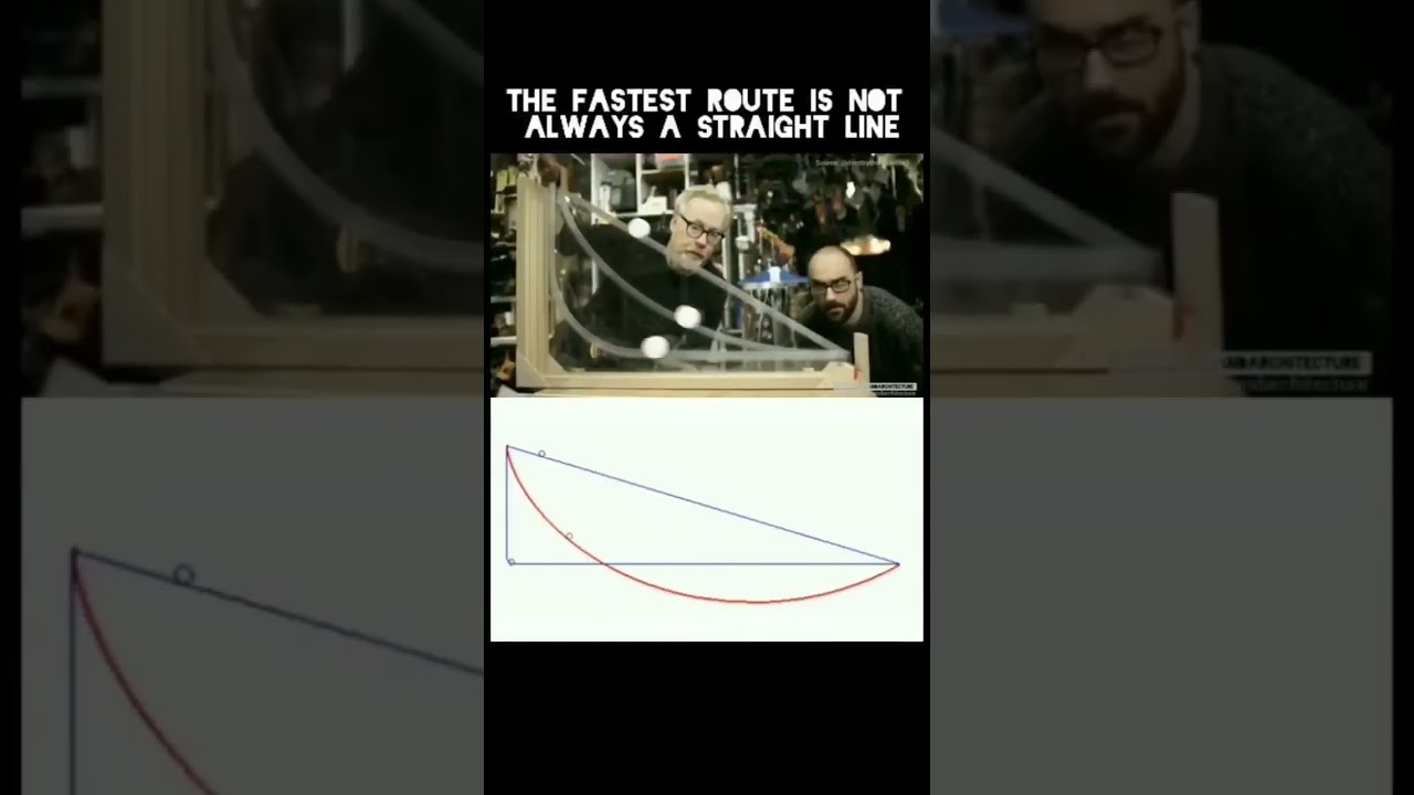 shortest route is not fastest route 