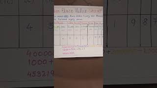 place value chart #craft
