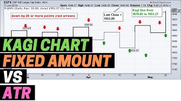 Should we use Fixed Amount or ATR in Kagi Chart ?