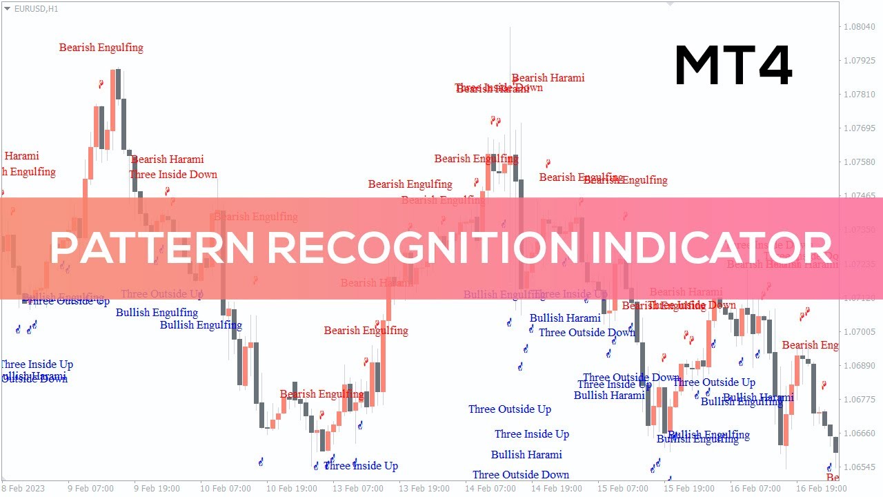 Pattern Recognition Indicator For Mt4 Fast Review Youtube