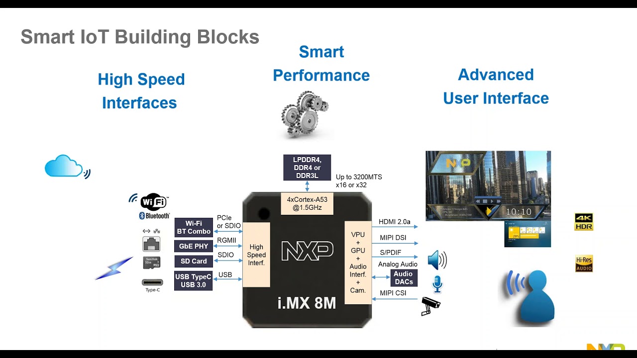 High performance interface