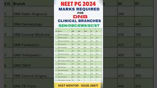 NEET PG 2024 l Marks Required for DNB Branch Wise and Category Wise #neetmentor #neetpg2024