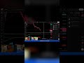 Don't Chase! Trading Tips: Read Market Conditions, Not Opinions! #shorts