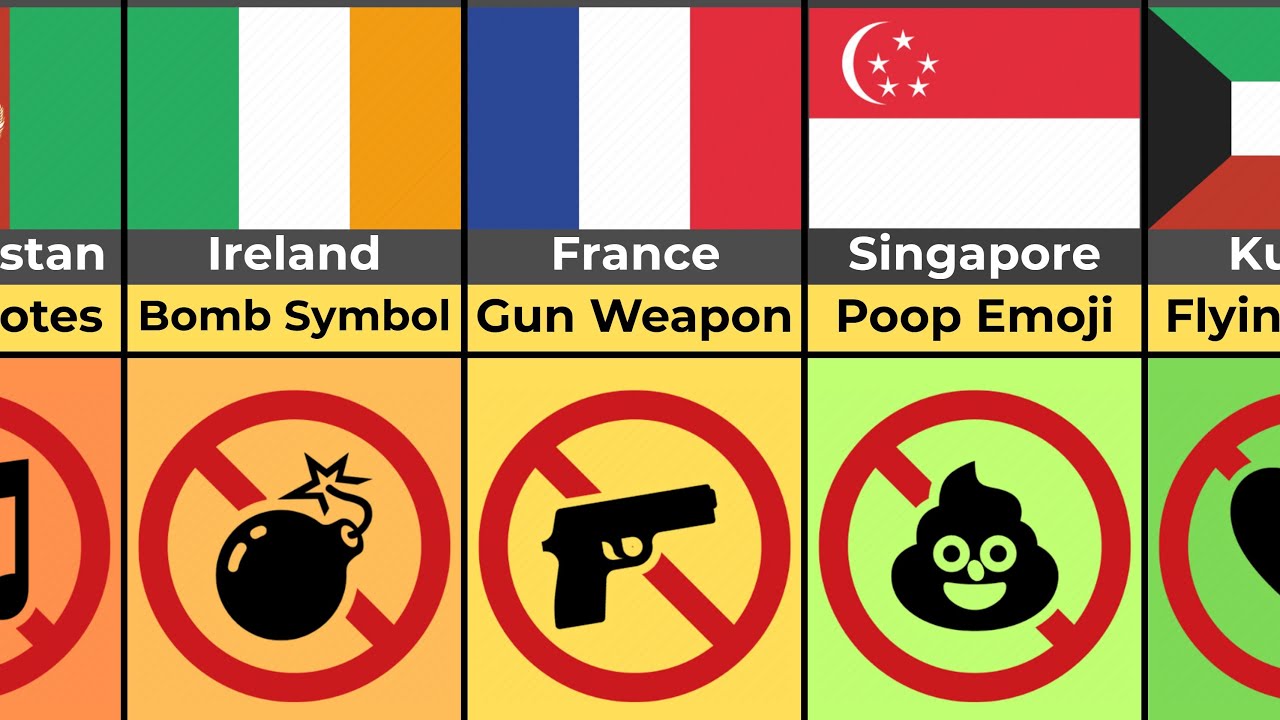 The Surprising Emojis Banned Around The World