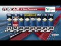 Severe Storms return on Thursday evening