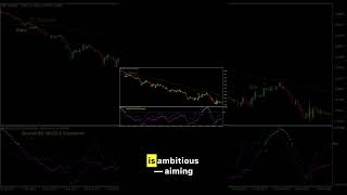 Big Time Cross Forex Trading Strategy