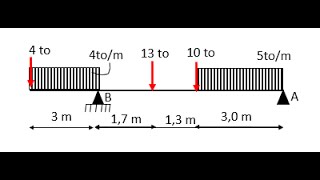 Calculation of Reactions in an Isostatic Beam - Exercise-3 Calculation of Reactions in an Isostatic Beam - Exercise-3