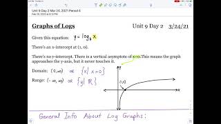 Unit 9 Day 2 Graphs of Logs (Algebra 2)