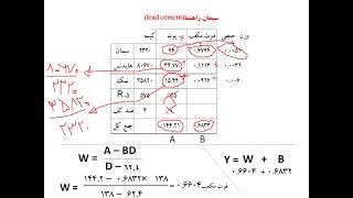 Cementing Calculation