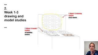 INTA2102 OnlineLecture7: Assessment2: Week 1-3 Drawing and Model Studies