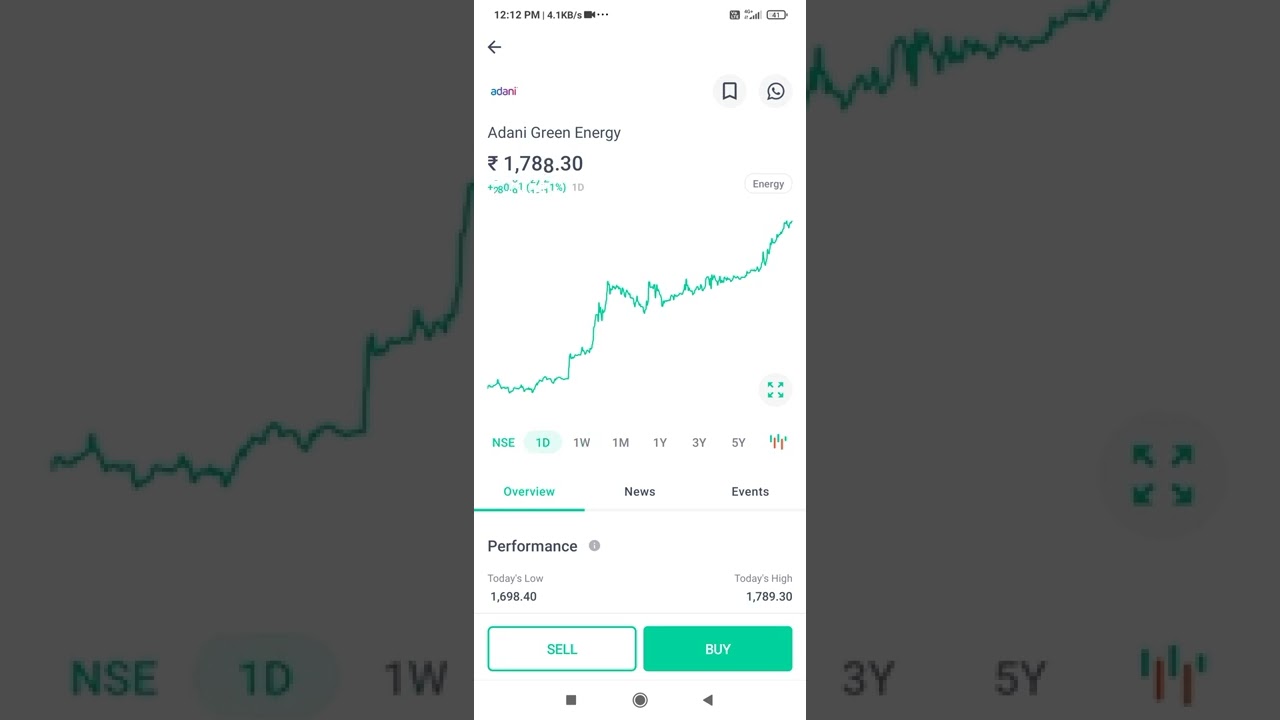 today top gainer share//adani green energy share YouTube