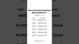 How To Pay Off Your Credit Card In 12 Months On A WEEKLY Pay Schedule 💸