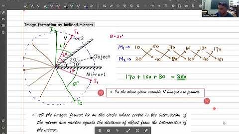 L9||Optics/Image formation by inclined plane mirrors/notes in description