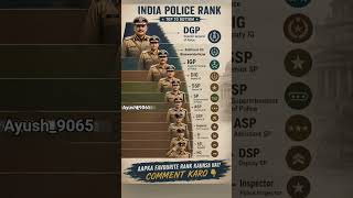 India Police Rank System 🚔🔥 | DGP se HC tak sabhi Police Rank Explained 🇮🇳 #shorts #police
