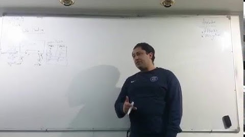 69-CCNP Switching 300-115 (Lecture 20 Part 1 ) By Eng-Ahmed Nabil - Arabic