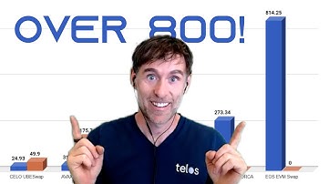 #EOS #EVM! EOSIO / AntelopeIO Top 5 Moments Of The Week! #2