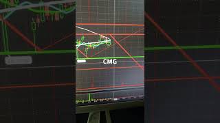 Chipotle cmg Look Out Below 982024  cmg trading investing stockmarket stocktrading