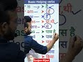 5 minit me english bolna sikhe #english #shorts #ytshorts #youtubeshorts #subscribe