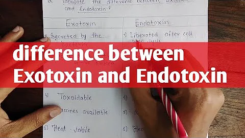 Difference Between Exotoxins and Endotoxins  l Microbiology