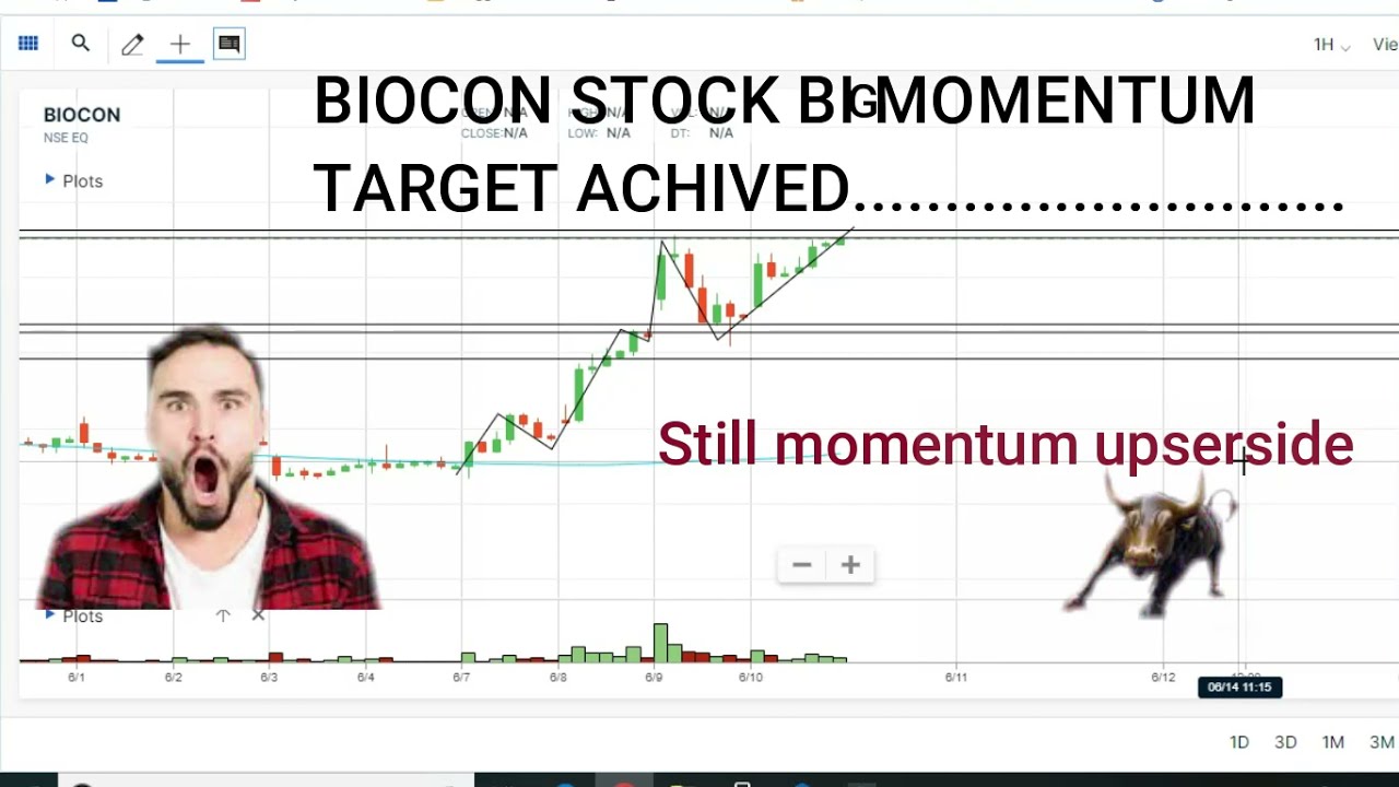 Intraday Live Trade || Biocon Positionasl Sell || Swing trade position - Profit 2.44% of Capital
