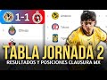 TABLA de POSICIONES y RESULTADOS Jornada 2 Liga Mx CLAUSURA 2025 TABLA GENERAL JORNADA 2 FECHA 2 hoy