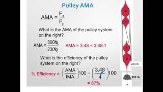 Pulley Examples