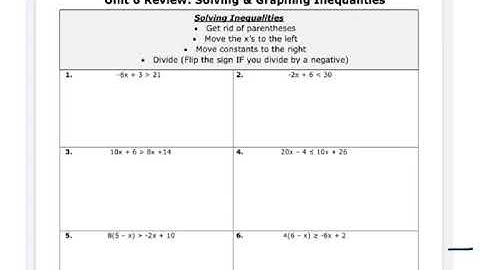 Day 62 Inequalities Test Review